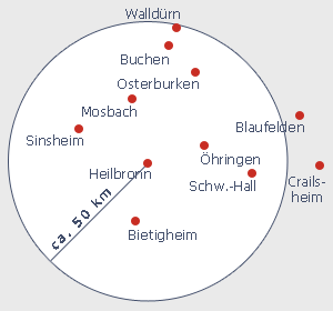 Unser Einzugsgebiet: Heilbronn +/- 50 Kilometer